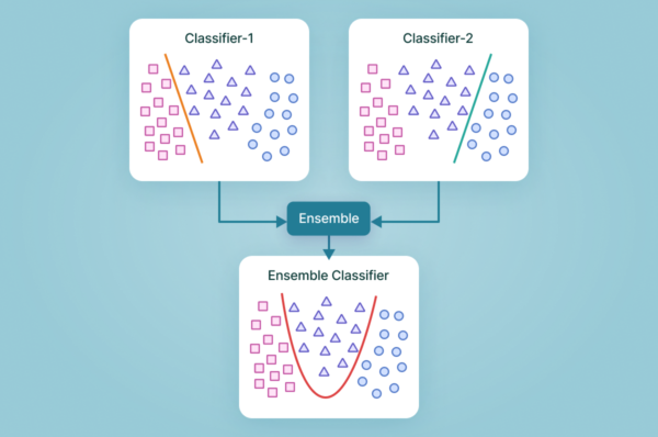 Comprendre l'Ensembling