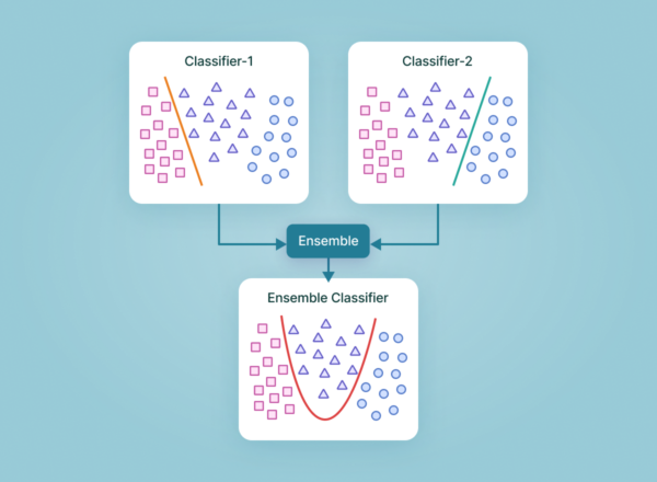 Comprendre l'Ensembling