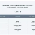 llama2