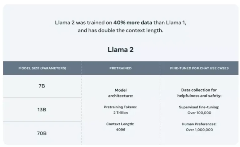 llama2