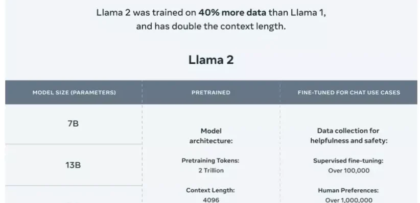 llama2