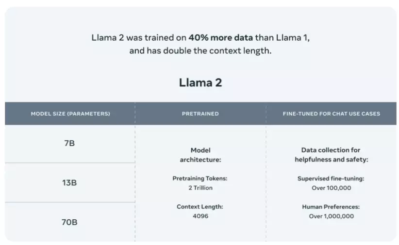 llama2
